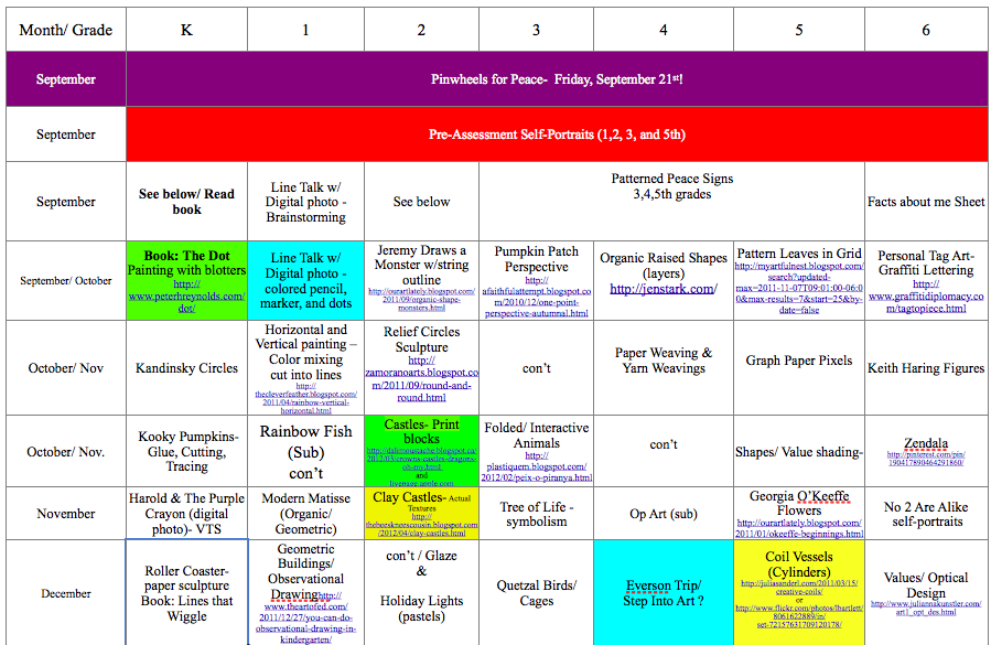 The SmARTteacher Resource Scope And Sequence Of Projects